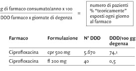 ciprofloxacin 500 mg iv