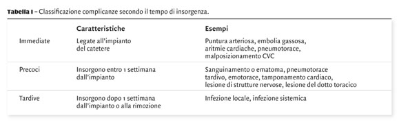 infezione locale vs sistemica