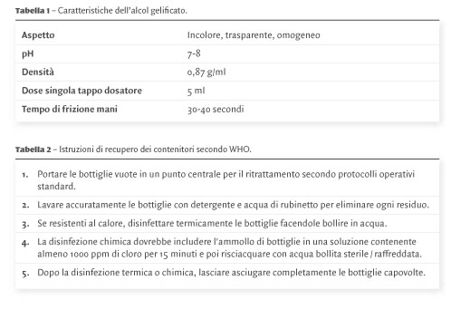 MATERIE PRIME E GALENICA ALCOOL ETILICO BIOL 96% 2 LITRI - Club Salute  farmacia online